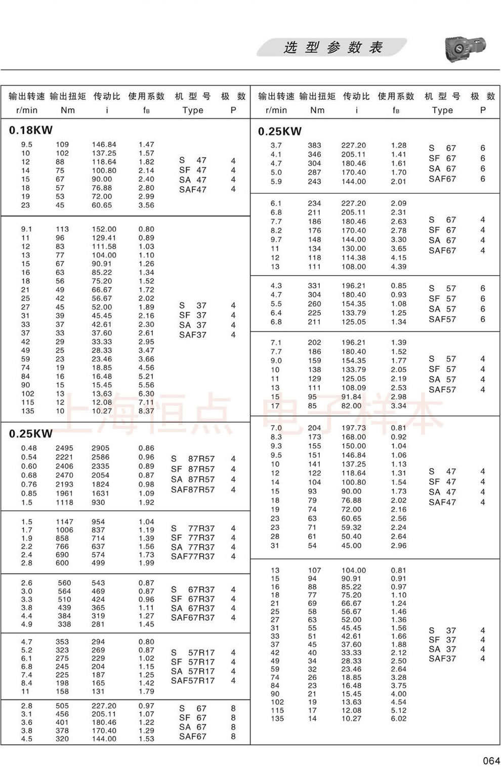 S系列減速機選型參數表-0.25KW