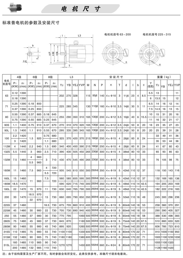 标準普電機的參數及安裝尺寸