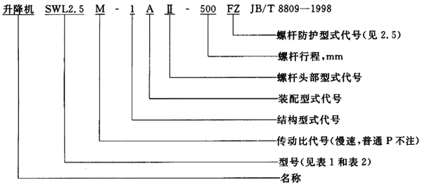 SWL蝸輪螺杆升降機範圍、型式