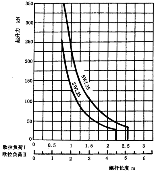 SWL蝸輪螺杆升降機附錄