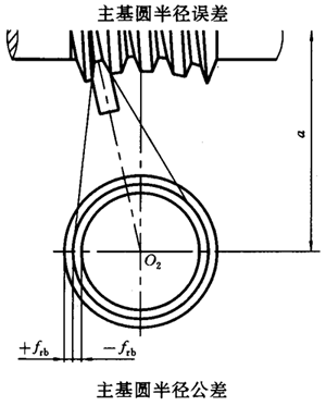 蝸杆副的側隙規定、圖樣标注