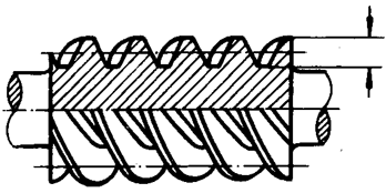 圓柱蝸杆、蝸輪術語及代号圓柱蝸杆