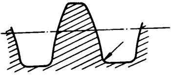 圓柱蝸杆、蝸輪術語及代号圓柱蝸杆