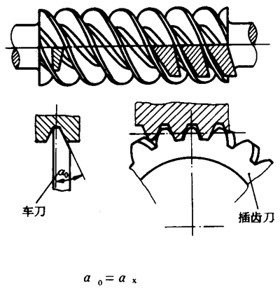 圓柱蝸杆、蝸輪術語及代号圓柱蝸杆