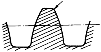 圓柱蝸杆、蝸輪術語及代号圓柱蝸杆
