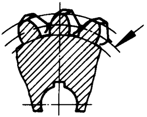 圓柱蝸杆、蝸輪術語及代号蝸輪