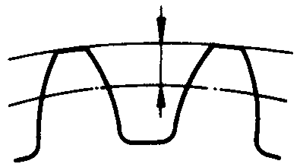 圓柱蝸杆、蝸輪術語及代号蝸輪