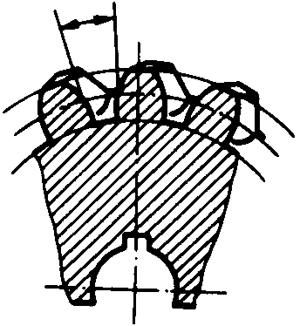 圓柱蝸杆、蝸輪術語及代号蝸輪