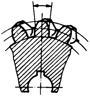 圓柱蝸杆、蝸輪術語及代号蝸輪