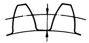圓柱蝸杆、蝸輪術語及代号蝸輪