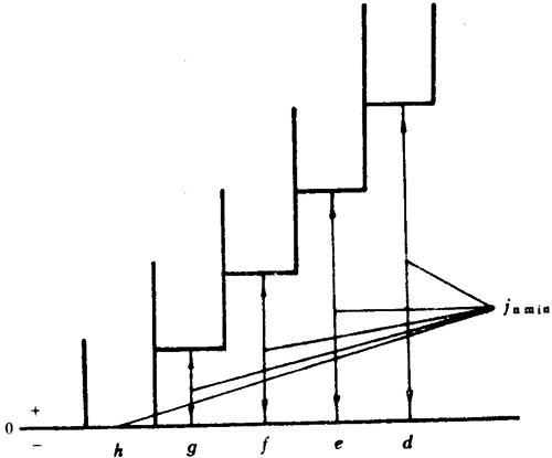 小模數圓柱蝸杆、蝸輪精度側隙