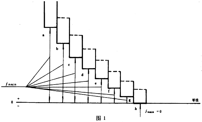 圓柱蝸杆、蝸輪精度蝸杆傳動的側隙規定