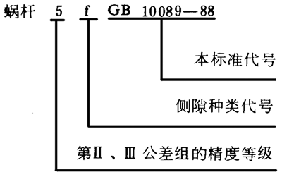 圓柱蝸杆、蝸輪精度圖樣标注