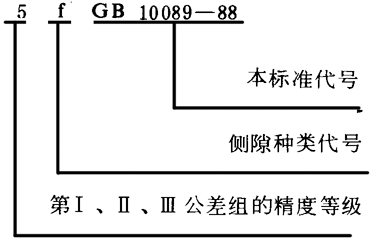 圓柱蝸杆、蝸輪精度圖樣标注
