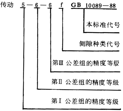 圓柱蝸杆、蝸輪精度圖樣标注
