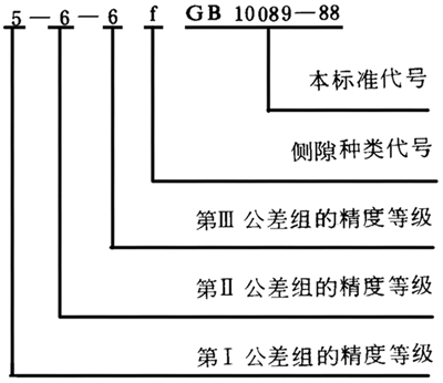 圓柱蝸杆、蝸輪精度圖樣标注