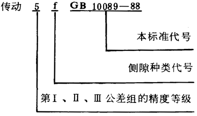 圓柱蝸杆、蝸輪精度圖樣标注