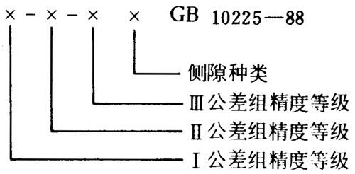 小模數錐齒輪精度側隙、圖樣标注