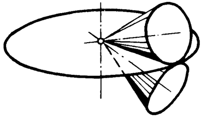 錐齒輪和準雙曲面齒輪術語點、曲線和曲面