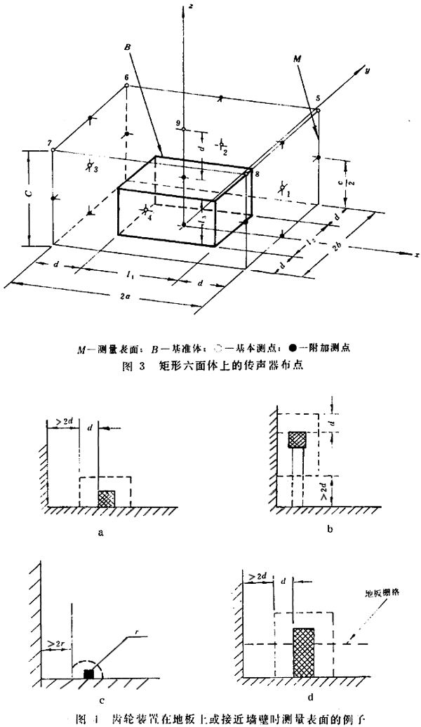 齒輪裝置噪聲及功率級測定方法測試儀器、測試對象