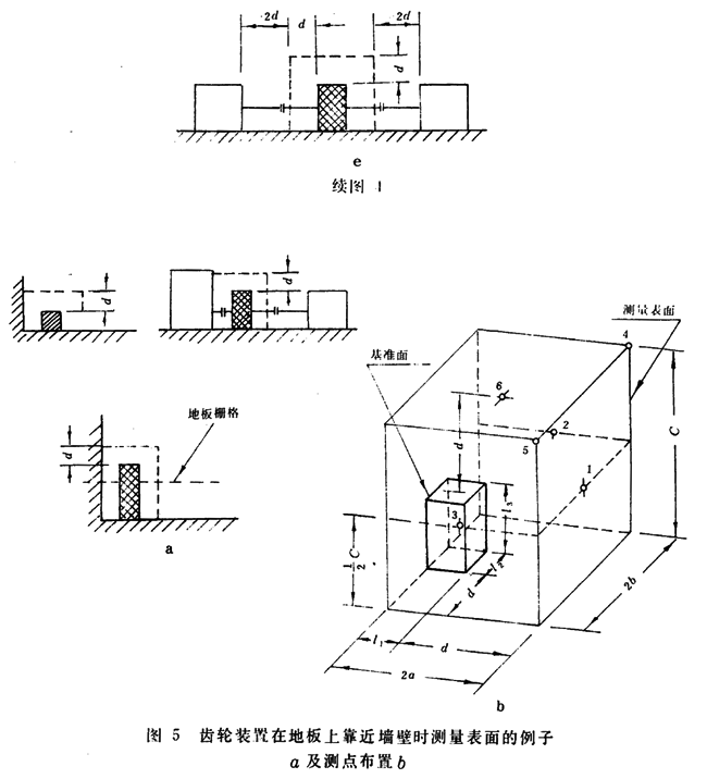 齒輪裝置噪聲及功率級測定方法測試儀器、測試對象
