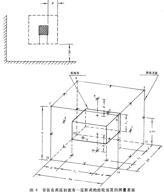 齒輪裝置噪聲及功率級測定方法測試儀器、測試對象