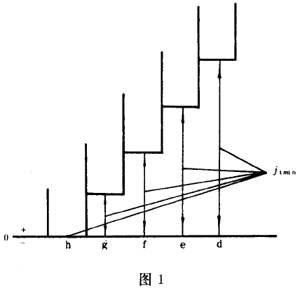 小模數漸開線圓柱齒輪精度公差與檢驗、側隙