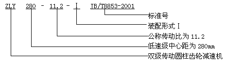 ZLY、ZLZ圓柱齒輪減速機概述及特點、型号、規格及其表示方法