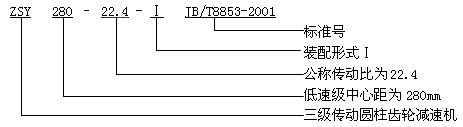 ZSY、ZSZ圓柱齒輪減速機概述及特點、型号、規格及其表示方法