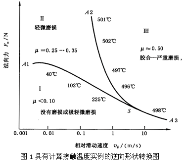 圓柱齒輪、錐齒輪和準雙曲面齒輪膠合承載能力計算方法第1部分：閃溫法膠合和磨損