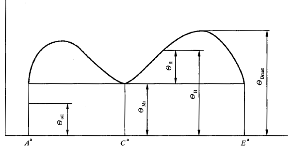 圓柱齒輪、錐齒輪和準雙曲面齒輪膠合承載能力計算方法第1部分：閃溫法基本公式
