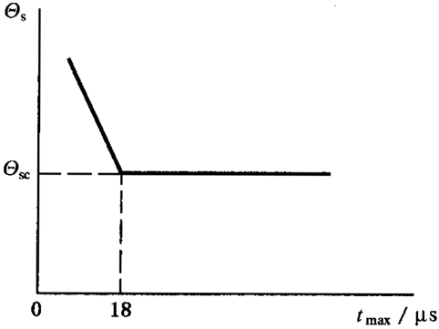 圓柱齒輪、錐齒輪和準雙曲面齒輪膠合承載能力計算方法第1部分：閃溫法膠合溫度和安全性