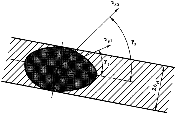 圓柱齒輪、錐齒輪和準雙曲面齒輪膠合承載能力計算方法第1部分：閃溫法附錄
