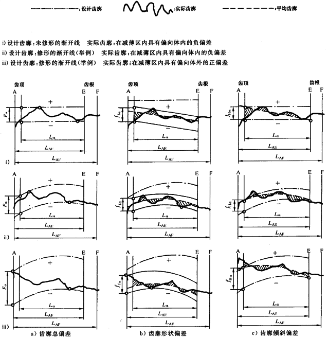 漸開線圓柱齒輪 精度 第1部分：輪齒同側齒面偏差的定義和允許值定義