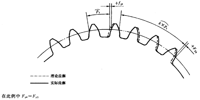 漸開線圓柱齒輪 精度 第1部分：輪齒同側齒面偏差的定義和允許值定義