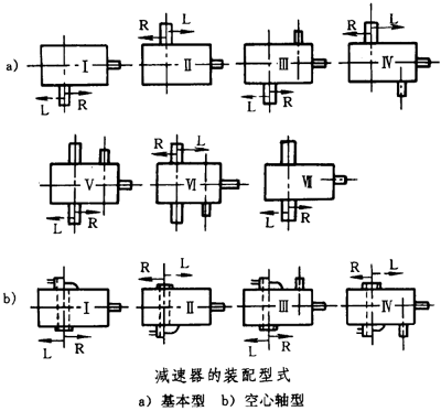 圓錐—圓柱齒輪減速器類型、特點和适用範圍、裝配型式、代号示例