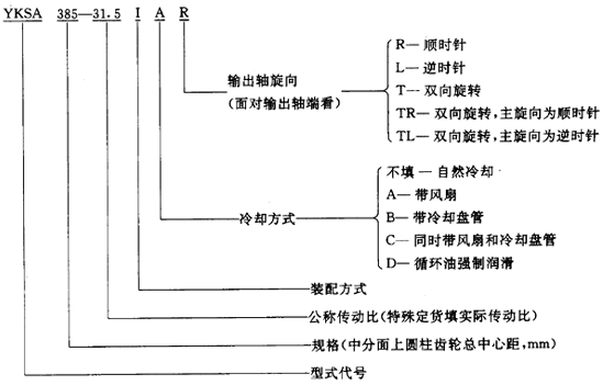 圓錐—圓柱齒輪減速器類型、特點和适用範圍、裝配型式、代号示例
