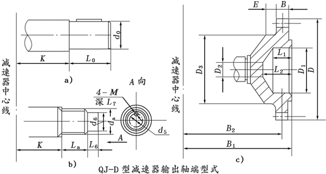 QJ-D型起重機底座式減速器型式、型号标記