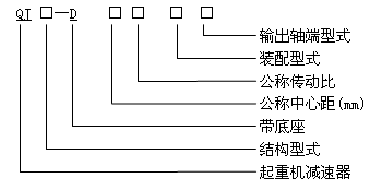QJ-D型起重機底座式減速器型式、型号标記