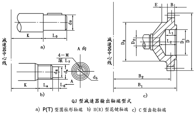 QJ型起重機減速機軸端型式、型号标記