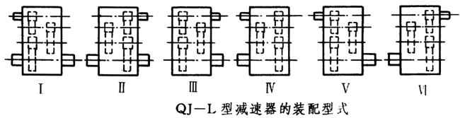 QJ-L型起重機立式減速器工作條件、型式、型号标記