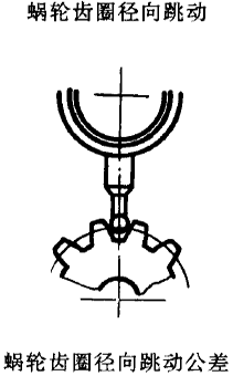 平面二次包絡環面蝸杆傳動精度蝸杆、蝸輪誤差的定義及代号