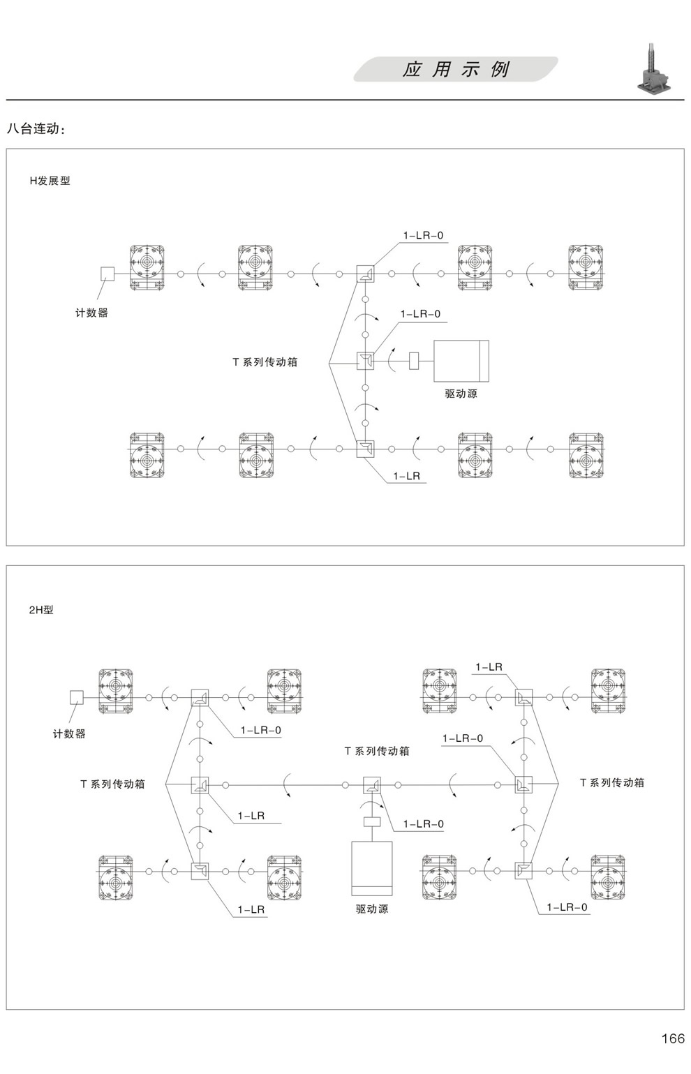 升降平台的應用示例：八台聯動 H發展型，更多台聯動 2H型