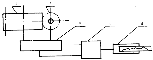 漸開線圓柱齒輪精度檢驗規範整體誤差的檢驗