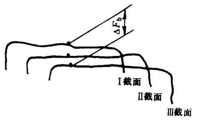 漸開線圓柱齒輪精度檢驗規範整體誤差的檢驗