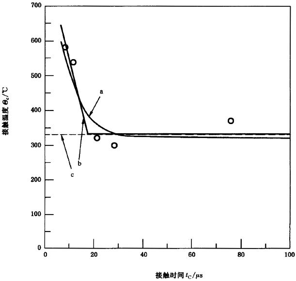 圓柱齒輪、錐齒輪和準雙曲面齒輪膠合承載能力計算方法第2部分：積分溫度法附錄B