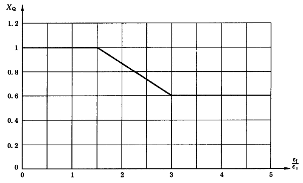 圓柱齒輪、錐齒輪和準雙曲面齒輪膠合承載能力計算方法第2部分：積分溫度法計算