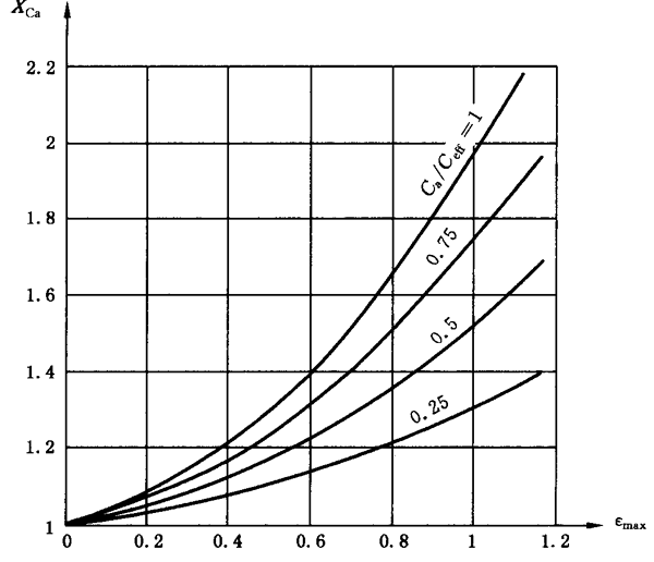 圓柱齒輪、錐齒輪和準雙曲面齒輪膠合承載能力計算方法第2部分：積分溫度法計算