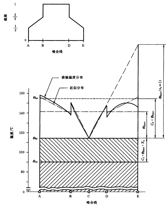 圓柱齒輪、錐齒輪和準雙曲面齒輪膠合承載能力計算方法第2部分：積分溫度法計算