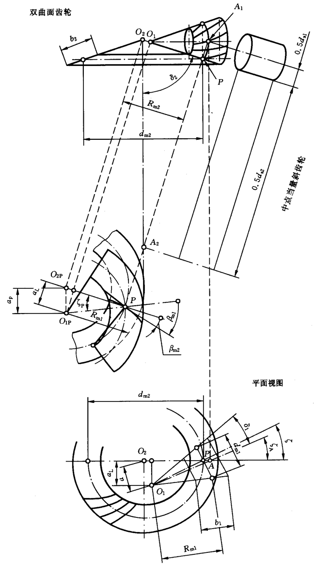 圓柱齒輪、錐齒輪和準雙曲面齒輪膠合承載能力計算方法第2部分：積分溫度法計算
